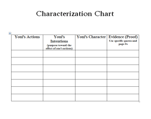 Goldfish- Yoni Characterization Chart