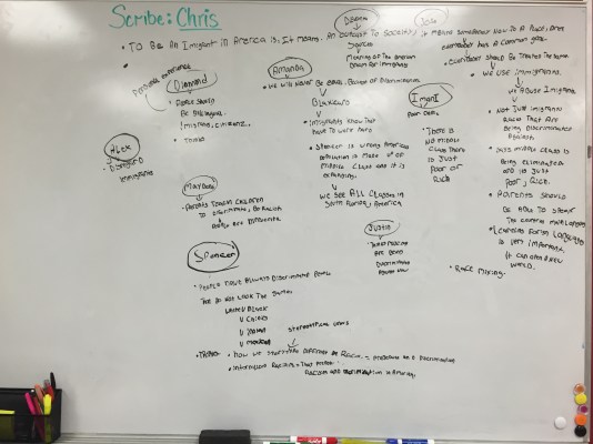 P.6 Socratic Circle- Immigration