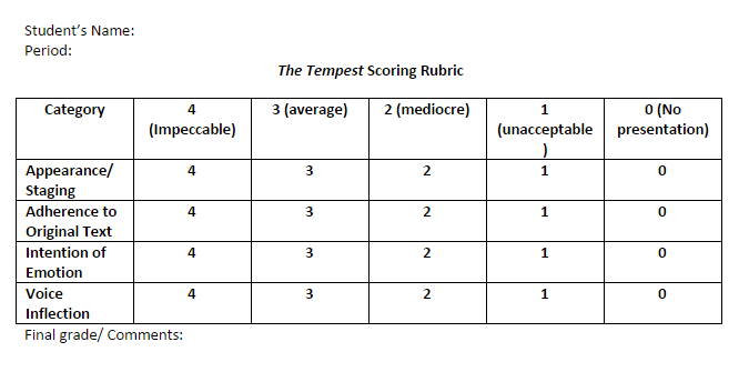 Tempest Performance Rubric